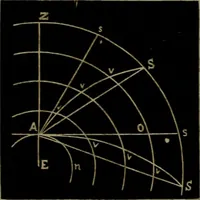 An illustration from American horological journal, devoted to practical horology (1869)
