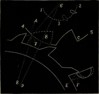 An illustration from American horological journal, devoted to practical horology (1869)