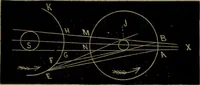 An illustration from American horological journal, devoted to practical horology (1869)