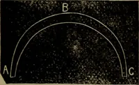 An illustration from American horological journal, devoted to practical horology (1869)