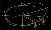 An illustration from American horological journal, devoted to practical horology (1869)