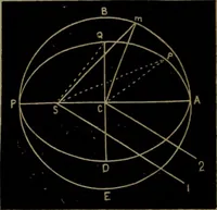 An illustration from American horological journal, devoted to practical horology (1869)