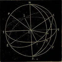 An illustration from American horological journal, devoted to practical horology (1869)