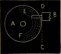 An illustration from American horological journal, devoted to practical horology (1869)