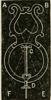 An illustration from American horological journal, devoted to practical horology (1869)