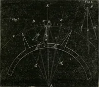An illustration from American horological journal, devoted to practical horology (1869)