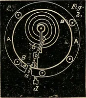 An illustration from American horological journal, devoted to practical horology (1869)