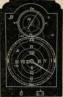 An illustration from American horological journal, devoted to practical horology (1869)