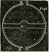 An illustration from American horological journal, devoted to practical horology (1869)