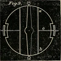 An illustration from American horological journal, devoted to practical horology (1869)