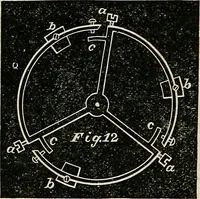 An illustration from American horological journal, devoted to practical horology (1869)