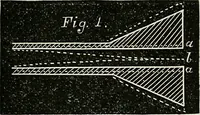 An illustration from American horological journal, devoted to practical horology (1869)