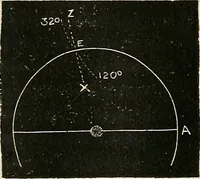 An illustration from American horological journal, devoted to practical horology (1869)
