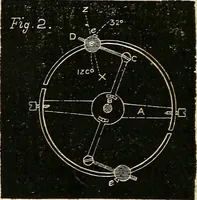 An illustration from American horological journal, devoted to practical horology (1869)
