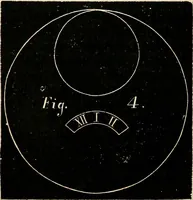 An illustration from American horological journal, devoted to practical horology (1869)