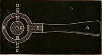An illustration from American horological journal, devoted to practical horology (1869)