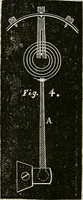 An illustration from American horological journal, devoted to practical horology (1869)