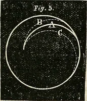 An illustration from American horological journal, devoted to practical horology (1869)