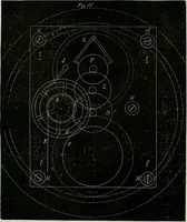 An illustration from American horological journal, devoted to practical horology (1869)