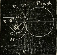 An illustration from American horological journal, devoted to practical horology (1869)