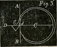 An illustration from American horological journal, devoted to practical horology (1869)