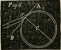 Picture 61 of 84 from American horological journal, devoted to practical horology (1869), leaf 235