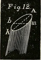 An illustration from American horological journal, devoted to practical horology (1869)