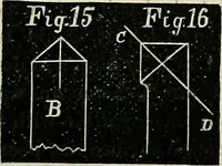 Picture 68 of 84 from American horological journal, devoted to practical horology (1869), leaf 242