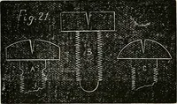 Picture 73 of 84 from American horological journal, devoted to practical horology (1869), leaf 255
