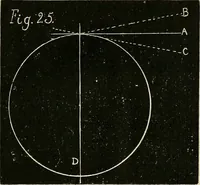 An illustration from American horological journal, devoted to practical horology (1869)