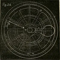 An illustration from American horological journal, devoted to practical horology (1869)