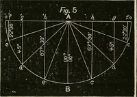 An illustration from American horological journal, devoted to practical horology (1869)