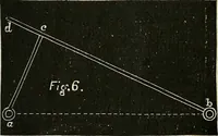 An illustration from American horological journal, devoted to practical horology (1869)