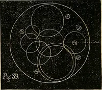 An illustration from American horological journal, devoted to practical horology (1869)
