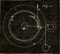 An illustration from American horological journal, devoted to practical horology (1869)