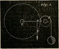 An illustration from American horological journal, devoted to practical horology (1869)