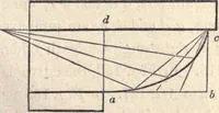 Picture 64 of 181 from The American house-carpenter; a treatise on the art of building, and the strength of materials (1873), leaf 148