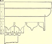 An illustration from The American house-carpenter; a treatise on the art of building, and the strength of materials (1873)
