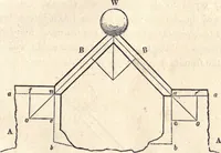 Picture 82 of 181 from The American house-carpenter; a treatise on the art of building, and the strength of materials (1873), leaf 176