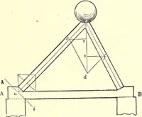 An illustration from The American house-carpenter; a treatise on the art of building, and the strength of materials (1873)