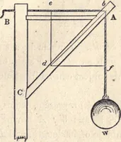 An illustration from The American house-carpenter; a treatise on the art of building, and the strength of materials (1873)