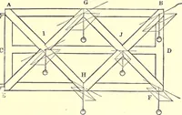 An illustration from The American house-carpenter; a treatise on the art of building, and the strength of materials (1873)