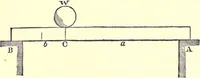 An illustration from The American house-carpenter; a treatise on the art of building, and the strength of materials (1873)