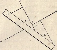Picture 2 of 181 from The American house-carpenter; a treatise on the art of building, and the strength of materials (1873), leaf 22