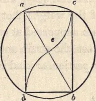 An illustration from The American house-carpenter; a treatise on the art of building, and the strength of materials (1873)