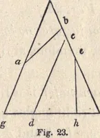 Picture 3 of 181 from The American house-carpenter; a treatise on the art of building, and the strength of materials (1873), leaf 28