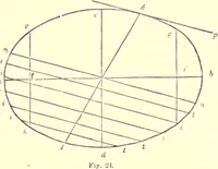 Picture 4 of 181 from The American house-carpenter; a treatise on the art of building, and the strength of materials (1873), leaf 29
