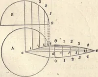 Picture 103 of 181 from The American house-carpenter; a treatise on the art of building, and the strength of materials (1873), leaf 304