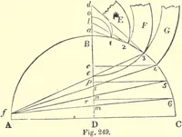 Picture 104 of 181 from The American house-carpenter; a treatise on the art of building, and the strength of materials (1873), leaf 305