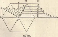 Picture 105 of 181 from The American house-carpenter; a treatise on the art of building, and the strength of materials (1873), leaf 306